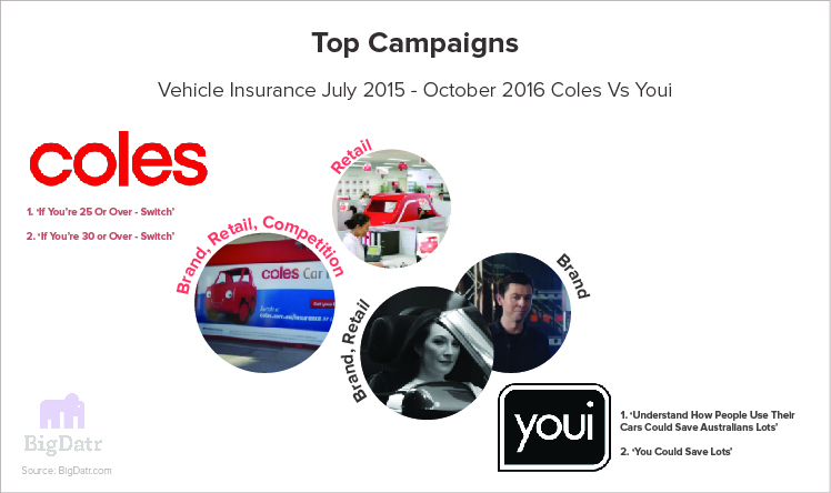 Coles Cars Insurance
